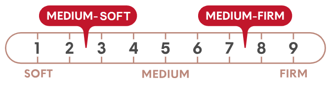 Letto Mattress Firmness Level