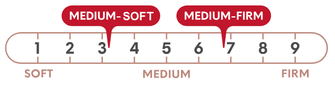 Letto's Mattress Firmness Levels